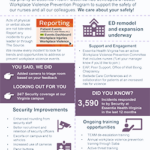 Learn more about workplace violence safety at Essentia Health.