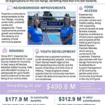 Click here to learn how Essentia Health supports our communities.