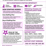 Click here to learn more about the importance of responsive staffing at Essentia Health.