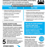 Click here to learn more how Essentia Health is elevating the voice of our nurses.